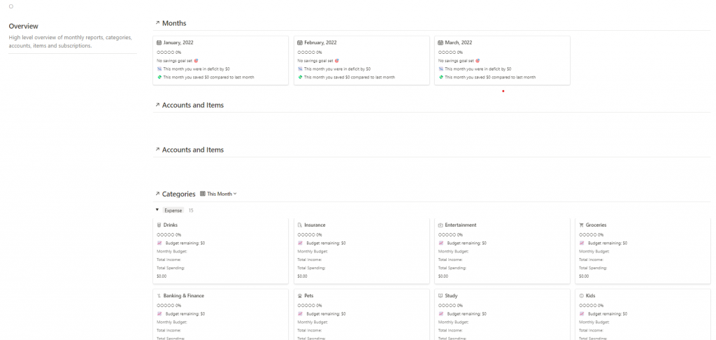 FIRE Dashboard to reach your financial goals through budget tracking